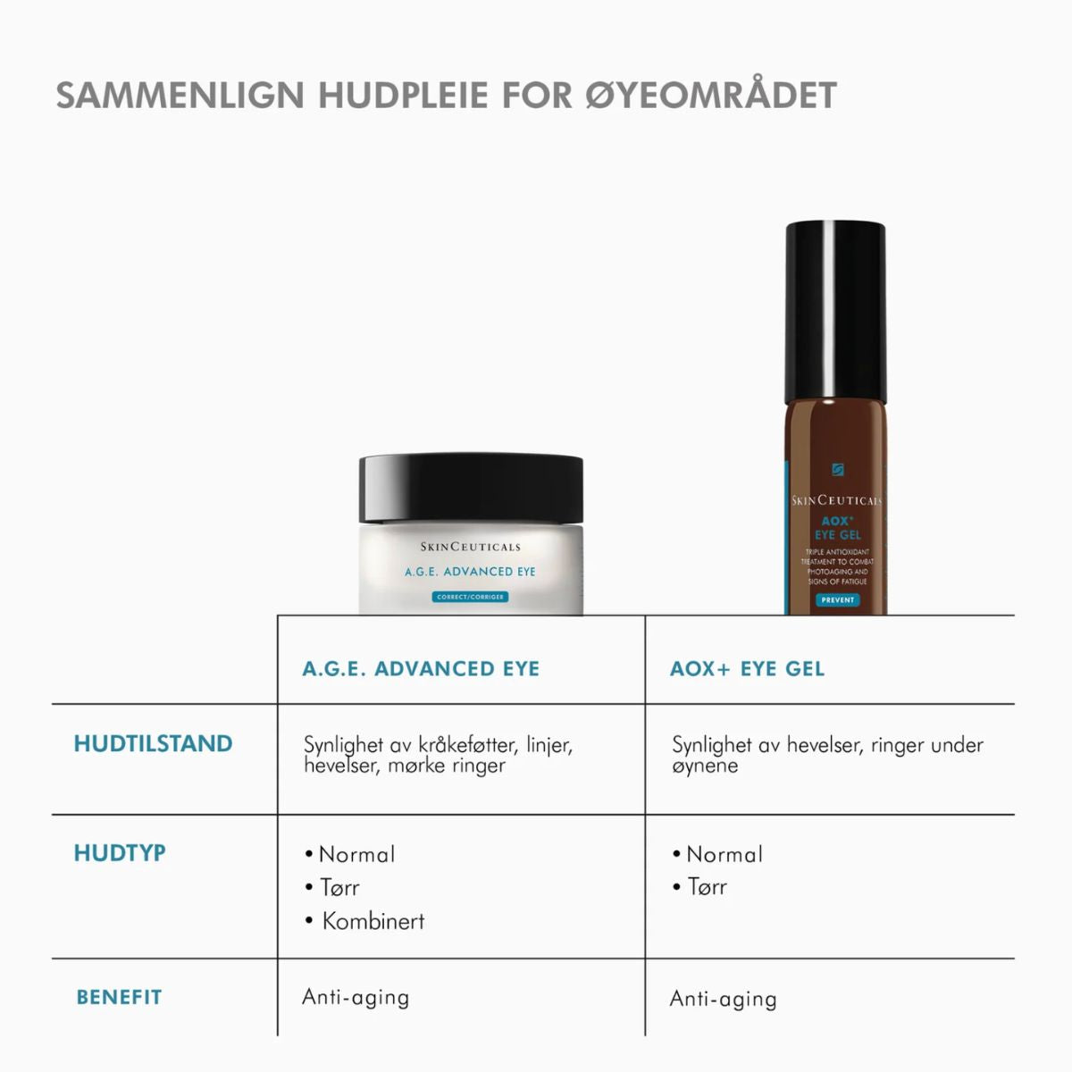 SkinCeuticals