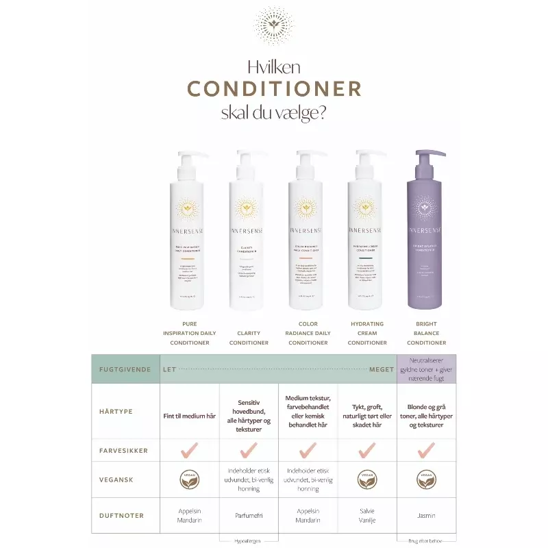 Innersense Organic Beauty