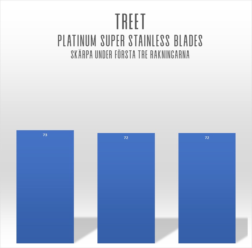 Treet
