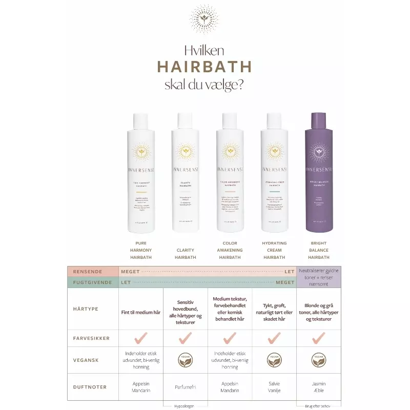 Innersense Organic Beauty