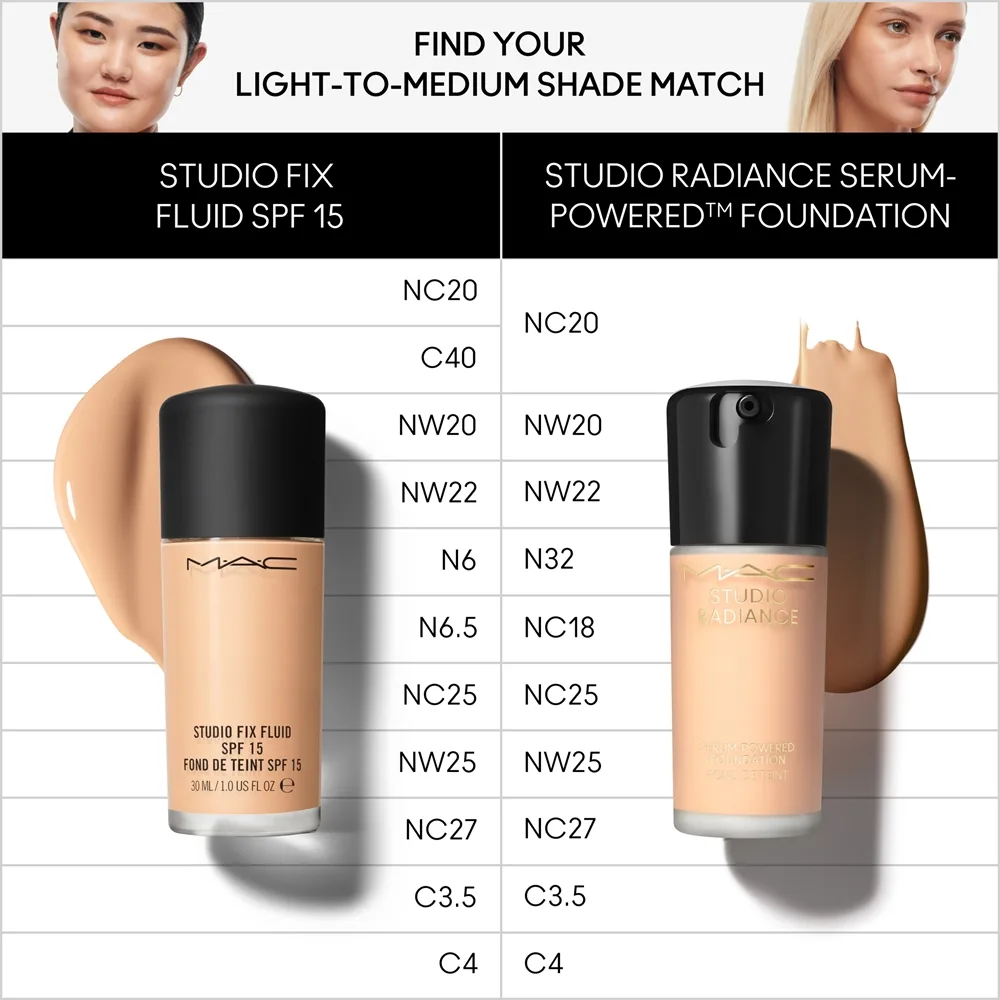 MAC Cosmetics Studio Radiance Serum-Powered Foundation Återfuktande foundation Skugga NC25 30 ml