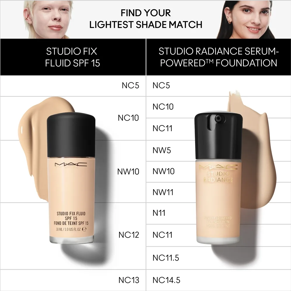 MAC Cosmetics Studio Radiance Serum-Powered Foundation Återfuktande foundation Skugga NW13 30 ml