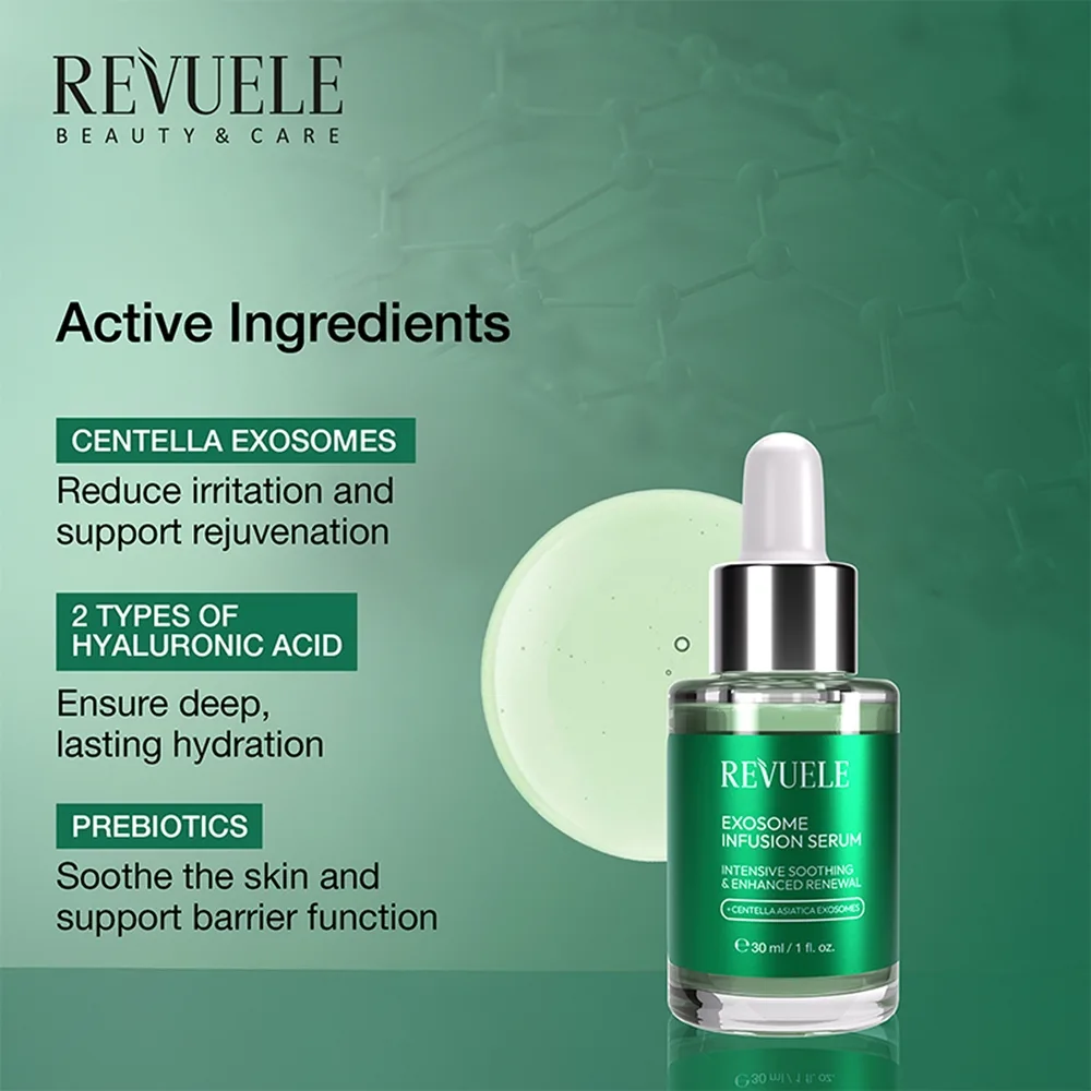 Revuele Exosome Infusion Serum Restrukturerende serum har en beroligende virkning 30 ml